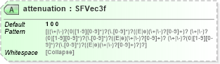 XSD Diagram of attenuation in schema x3d-3_2_xsd (Web3D - Open Standards for Real-Time 3D Communication)