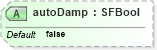 XSD Diagram of autoDamp in schema x3d-3_2_xsd (Web3D - Open Standards for Real-Time 3D Communication)