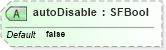 XSD Diagram of autoDisable in schema x3d-3_2_xsd (Web3D - Open Standards for Real-Time 3D Communication)