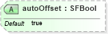 XSD Diagram of autoOffset in schema x3d-3_2_xsd (Web3D - Open Standards for Real-Time 3D Communication)
