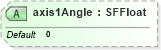 XSD Diagram of axis1Angle in schema x3d-3_2_xsd (Web3D - Open Standards for Real-Time 3D Communication)