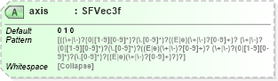 XSD Diagram of axis in schema x3d-3_2_xsd (Web3D - Open Standards for Real-Time 3D Communication)