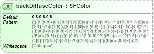XSD Diagram of backDiffuseColor in schema x3d-3_2_xsd (Web3D - Open Standards for Real-Time 3D Communication)