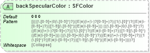 XSD Diagram of backSpecularColor in schema x3d-3_2_xsd (Web3D - Open Standards for Real-Time 3D Communication)