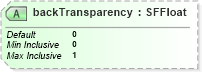 XSD Diagram of backTransparency in schema x3d-3_2_xsd (Web3D - Open Standards for Real-Time 3D Communication)