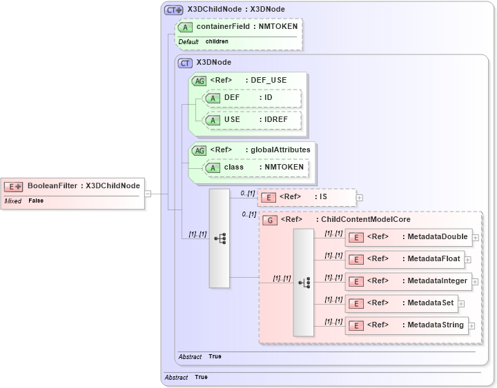 XSD Diagram of BooleanFilter in schema x3d-3_2_xsd (Web3D - Open Standards for Real-Time 3D Communication)
