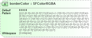 XSD Diagram of borderColor in schema x3d-3_2_xsd (Web3D - Open Standards for Real-Time 3D Communication)