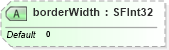 XSD Diagram of borderWidth in schema x3d-3_2_xsd (Web3D - Open Standards for Real-Time 3D Communication)