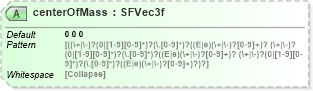 XSD Diagram of centerOfMass in schema x3d-3_2_xsd (Web3D - Open Standards for Real-Time 3D Communication)
