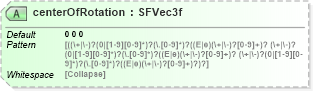 XSD Diagram of centerOfRotation in schema x3d-3_2_xsd (Web3D - Open Standards for Real-Time 3D Communication)
