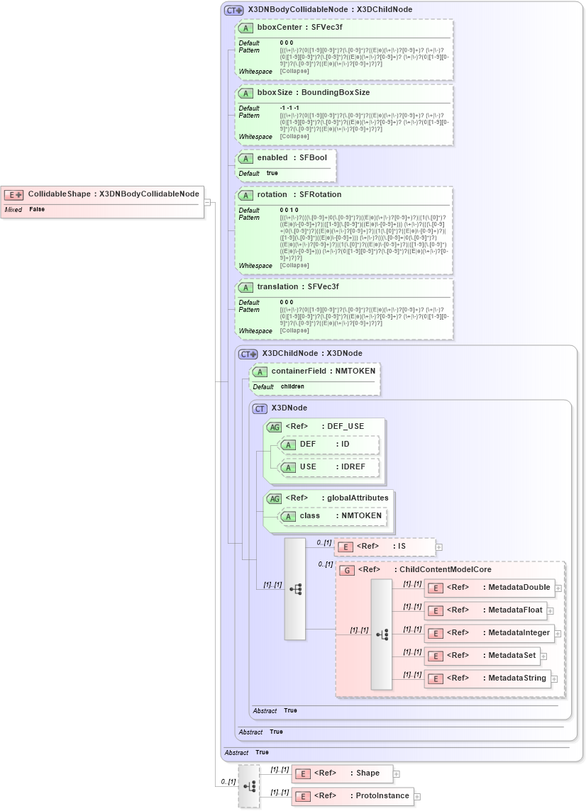 XSD Diagram of CollidableShape in schema x3d-3_2_xsd (Web3D - Open Standards for Real-Time 3D Communication)