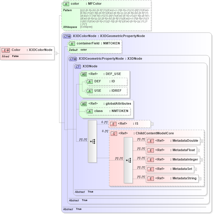 XSD Diagram of Color in schema x3d-3_2_xsd (Web3D - Open Standards for Real-Time 3D Communication)