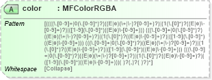 XSD Diagram of color in schema x3d-3_2_xsd (Web3D - Open Standards for Real-Time 3D Communication)