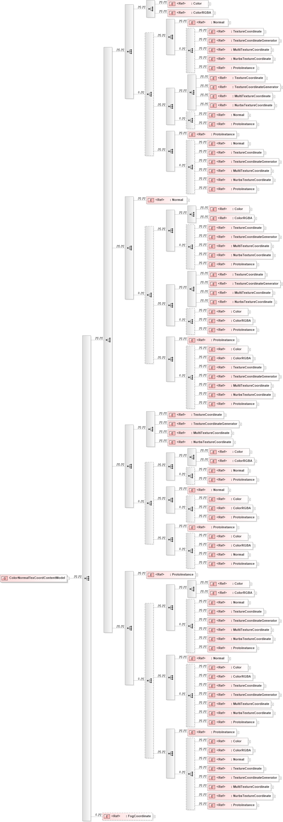 XSD Diagram of ColorNormalTexCoordContentModel in schema x3d-3_2_xsd (Web3D - Open Standards for Real-Time 3D Communication)