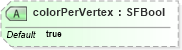XSD Diagram of colorPerVertex in schema x3d-3_2_xsd (Web3D - Open Standards for Real-Time 3D Communication)