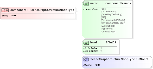 XSD Diagram of component in schema x3d-3_2_xsd (Web3D - Open Standards for Real-Time 3D Communication)