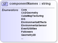 XSD Diagram of componentNames in schema x3d-3_2_xsd (Web3D - Open Standards for Real-Time 3D Communication)