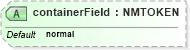 XSD Diagram of containerField in schema x3d-3_2_xsd (Web3D - Open Standards for Real-Time 3D Communication)