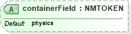 XSD Diagram of containerField in schema x3d-3_2_xsd (Web3D - Open Standards for Real-Time 3D Communication)