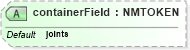 XSD Diagram of containerField in schema x3d-3_2_xsd (Web3D - Open Standards for Real-Time 3D Communication)