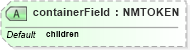 XSD Diagram of containerField in schema x3d-3_2_xsd (Web3D - Open Standards for Real-Time 3D Communication)