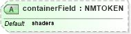 XSD Diagram of containerField in schema x3d-3_2_xsd (Web3D - Open Standards for Real-Time 3D Communication)