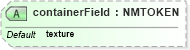 XSD Diagram of containerField in schema x3d-3_2_xsd (Web3D - Open Standards for Real-Time 3D Communication)