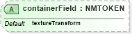 XSD Diagram of containerField in schema x3d-3_2_xsd (Web3D - Open Standards for Real-Time 3D Communication)