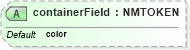 XSD Diagram of containerField in schema x3d-3_2_xsd (Web3D - Open Standards for Real-Time 3D Communication)