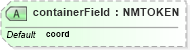 XSD Diagram of containerField in schema x3d-3_2_xsd (Web3D - Open Standards for Real-Time 3D Communication)