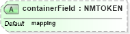 XSD Diagram of containerField in schema x3d-3_2_xsd (Web3D - Open Standards for Real-Time 3D Communication)