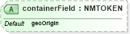 XSD Diagram of containerField in schema x3d-3_2_xsd (Web3D - Open Standards for Real-Time 3D Communication)