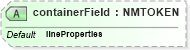 XSD Diagram of containerField in schema x3d-3_2_xsd (Web3D - Open Standards for Real-Time 3D Communication)