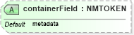 XSD Diagram of containerField in schema x3d-3_2_xsd (Web3D - Open Standards for Real-Time 3D Communication)