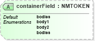 XSD Diagram of containerField in schema x3d-3_2_xsd (Web3D - Open Standards for Real-Time 3D Communication)
