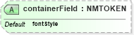 XSD Diagram of containerField in schema x3d-3_2_xsd (Web3D - Open Standards for Real-Time 3D Communication)