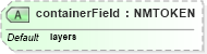 XSD Diagram of containerField in schema x3d-3_2_xsd (Web3D - Open Standards for Real-Time 3D Communication)