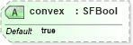 XSD Diagram of convex in schema x3d-3_2_xsd (Web3D - Open Standards for Real-Time 3D Communication)