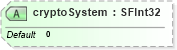 XSD Diagram of cryptoSystem in schema x3d-3_2_xsd (Web3D - Open Standards for Real-Time 3D Communication)