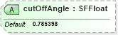 XSD Diagram of cutOffAngle in schema x3d-3_2_xsd (Web3D - Open Standards for Real-Time 3D Communication)