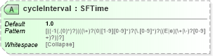 XSD Diagram of cycleInterval in schema x3d-3_2_xsd (Web3D - Open Standards for Real-Time 3D Communication)