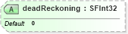 XSD Diagram of deadReckoning in schema x3d-3_2_xsd (Web3D - Open Standards for Real-Time 3D Communication)