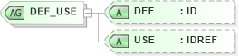 XSD Diagram of DEF_USE in schema x3d-3_2_xsd (Web3D - Open Standards for Real-Time 3D Communication)