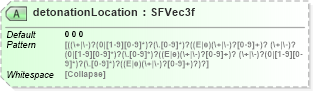 XSD Diagram of detonationLocation in schema x3d-3_2_xsd (Web3D - Open Standards for Real-Time 3D Communication)