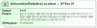 XSD Diagram of detonationRelativeLocation in schema x3d-3_2_xsd (Web3D - Open Standards for Real-Time 3D Communication)