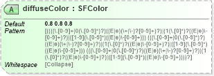 XSD Diagram of diffuseColor in schema x3d-3_2_xsd (Web3D - Open Standards for Real-Time 3D Communication)