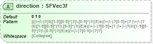 XSD Diagram of direction in schema x3d-3_2_xsd (Web3D - Open Standards for Real-Time 3D Communication)
