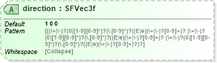XSD Diagram of direction in schema x3d-3_2_xsd (Web3D - Open Standards for Real-Time 3D Communication)