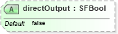 XSD Diagram of directOutput in schema x3d-3_2_xsd (Web3D - Open Standards for Real-Time 3D Communication)