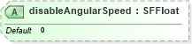 XSD Diagram of disableAngularSpeed in schema x3d-3_2_xsd (Web3D - Open Standards for Real-Time 3D Communication)
